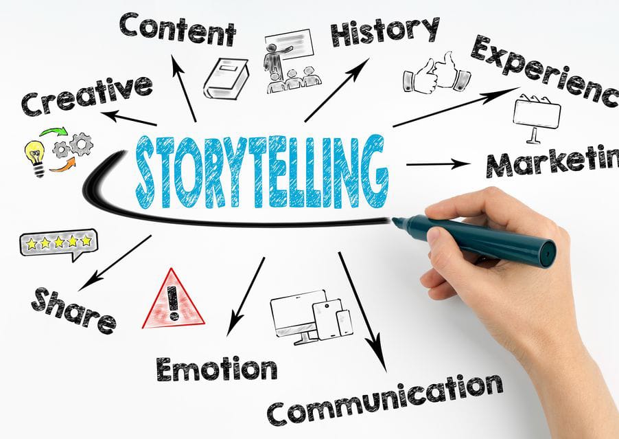Storytelling - Qualithe